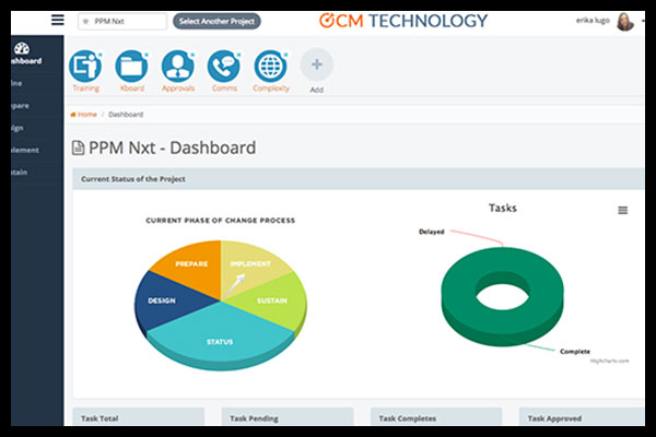 PROJECT DASHBOARD